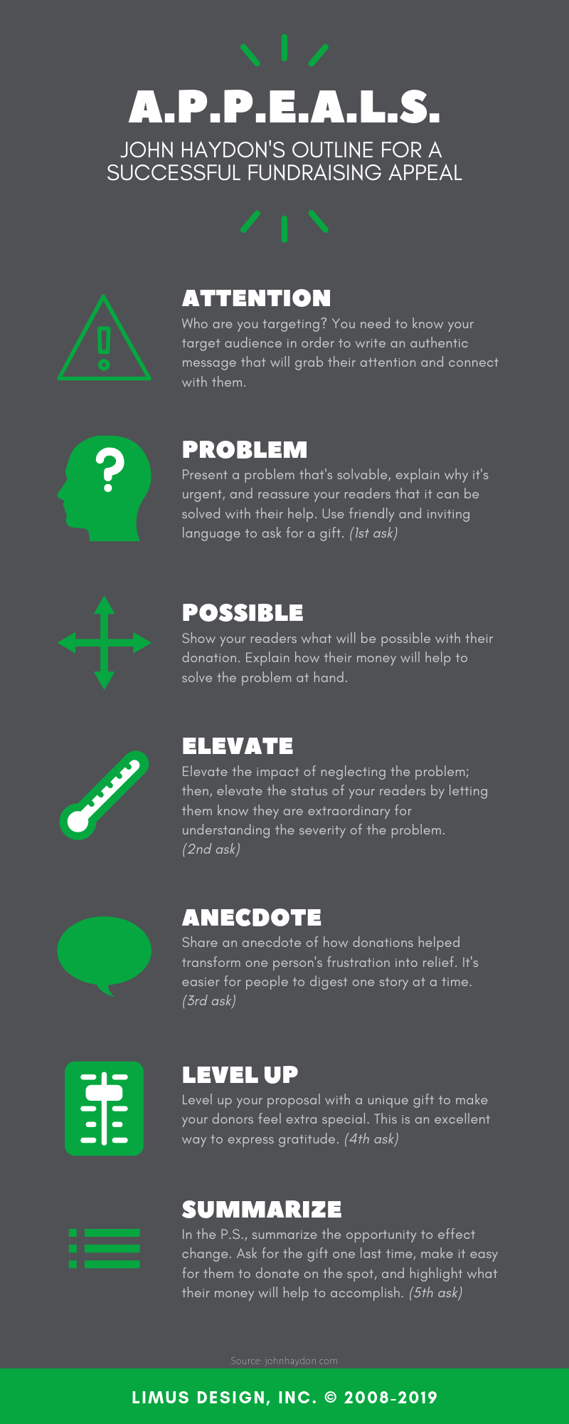 A.P.P.E.A.L.S. Fundraising Writing Framework Infographic by Limus Design.