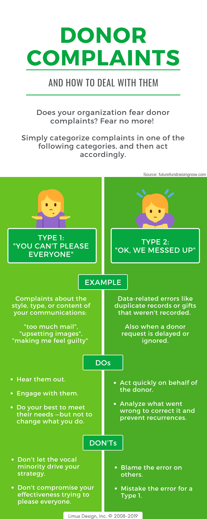 How to Handle Donor Complaints (Infographic by Limus Design)