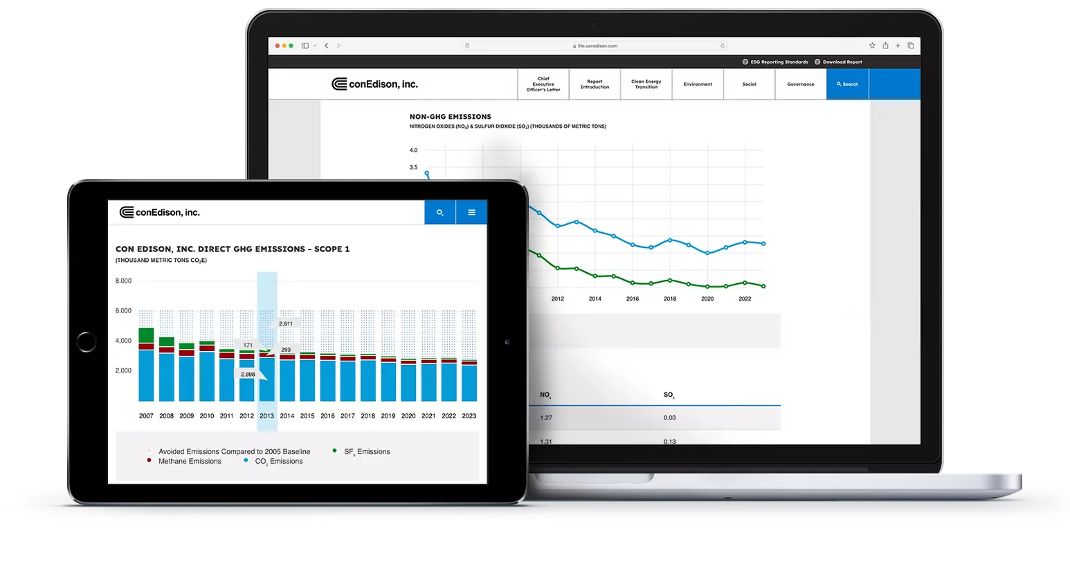 Laptop and tablet showing the interactive graphs and charts custom built for the Con Edison Sustainability Report